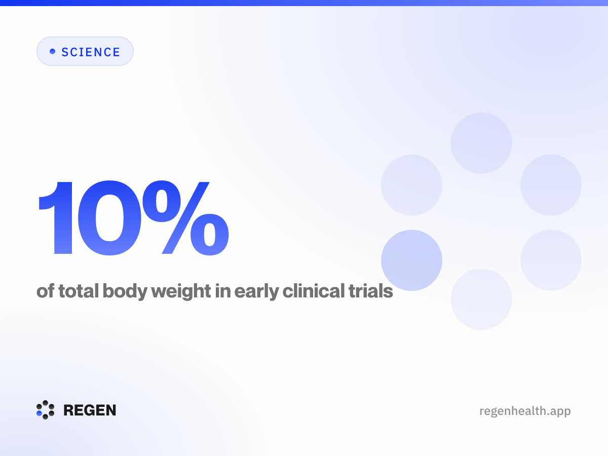 Cagrilintide: Amylin Receptor Agonism and Clinical Data