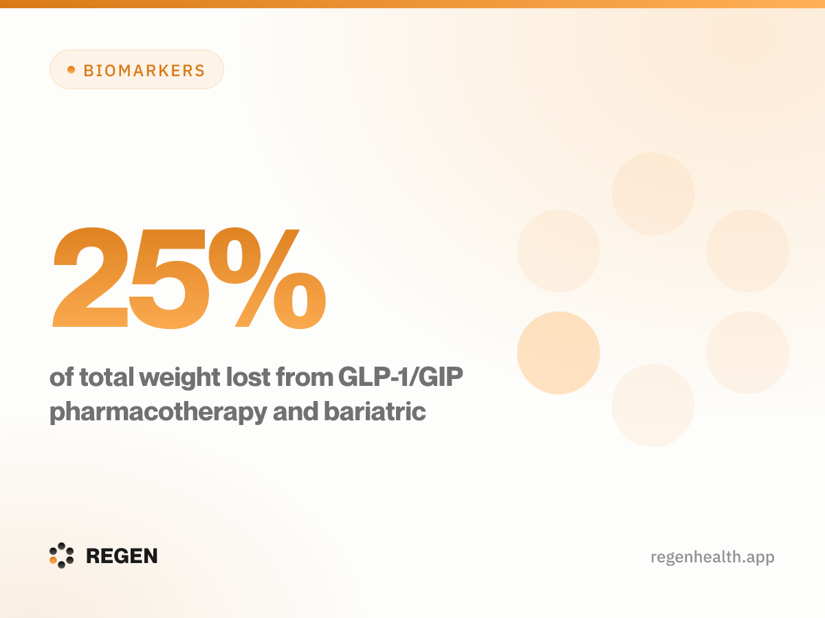 GLP-1 Tirzepatide Data: Retaining Lean Muscle Mass
