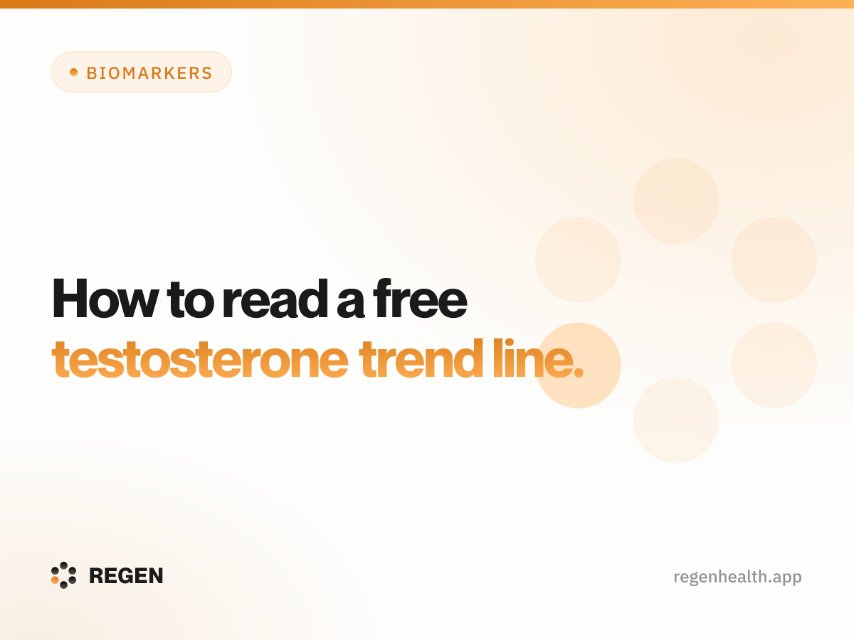 How to read a free testosterone trend line