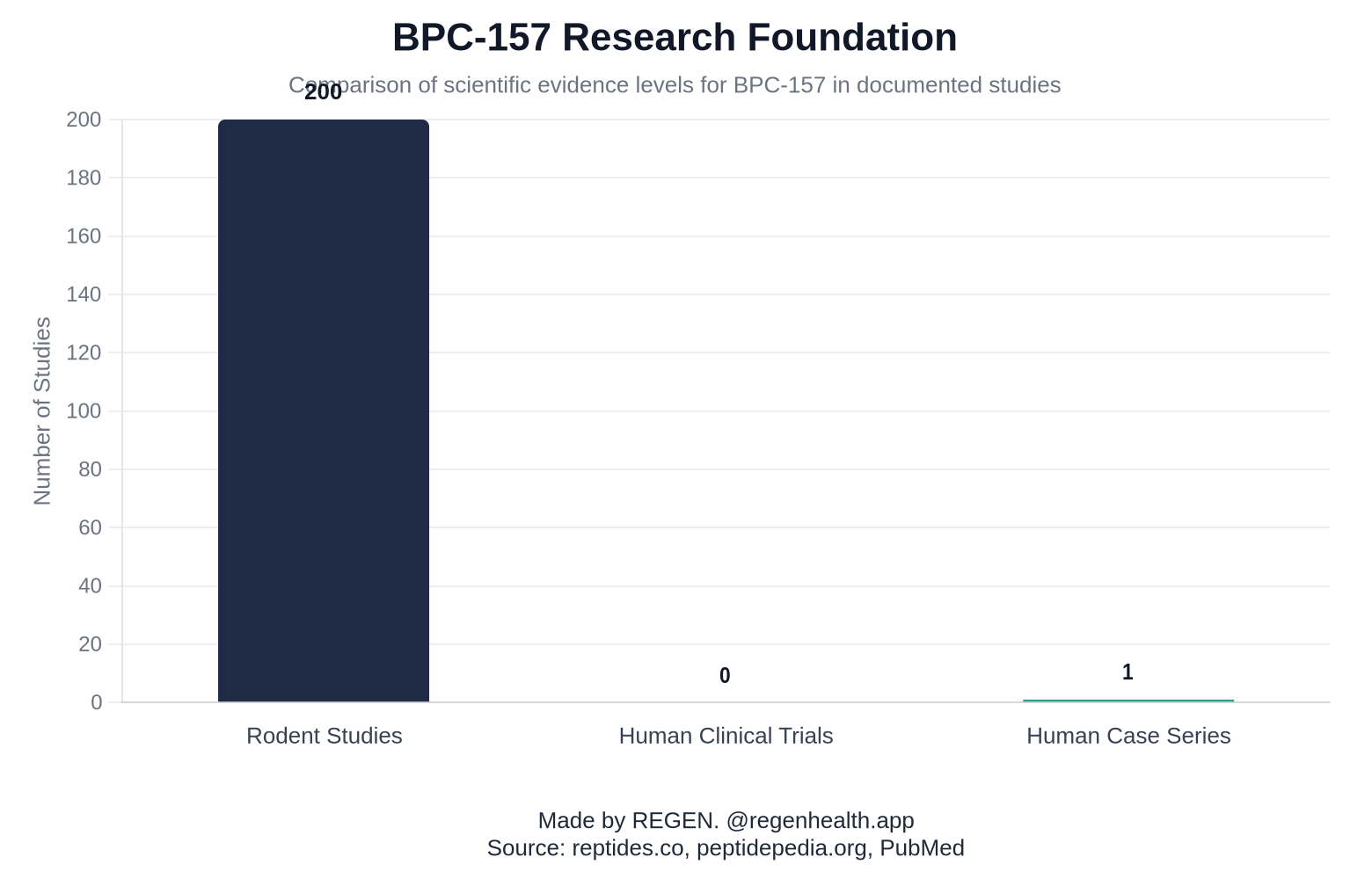 BPC-157 Research Foundation