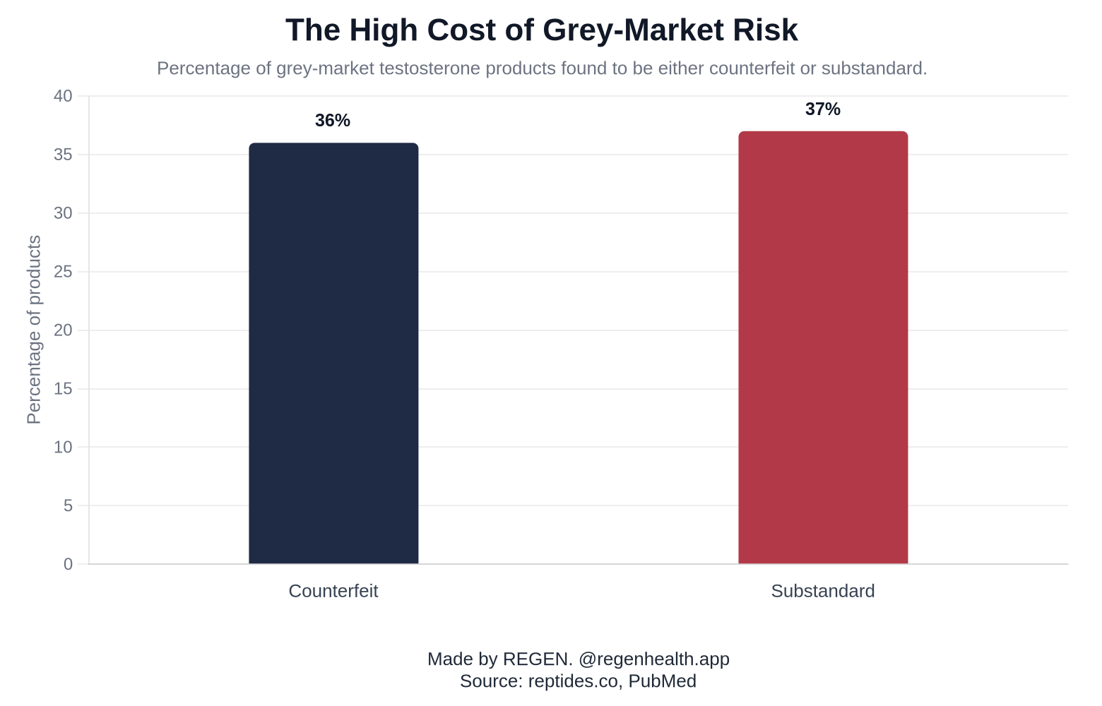The High Cost of Grey-Market Risk