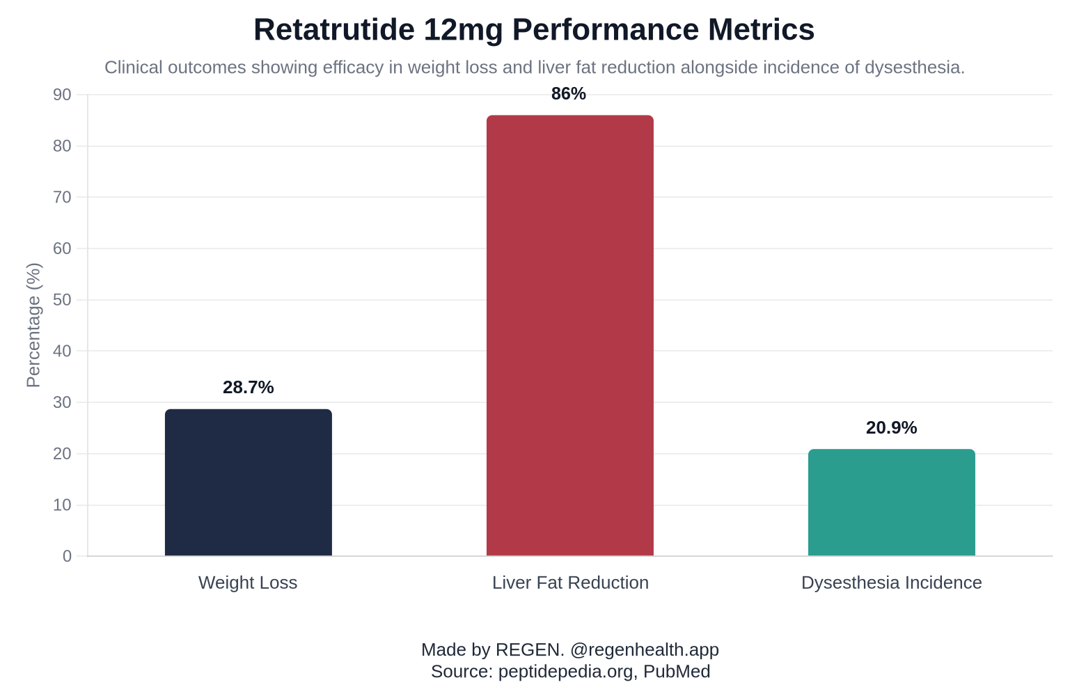 Retatrutide 12mg Performance Metrics