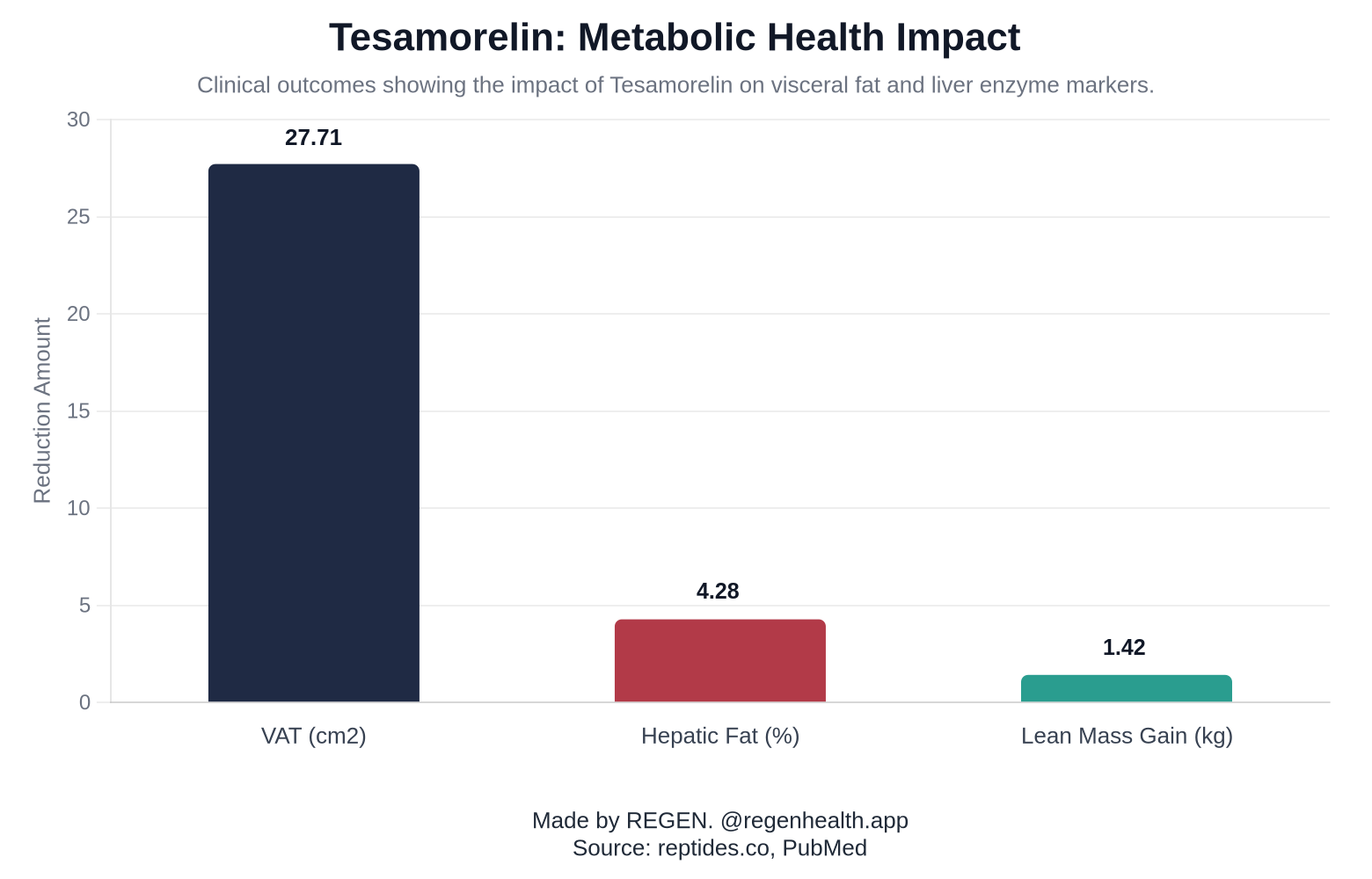 Tesamorelin: Metabolic Health Impact